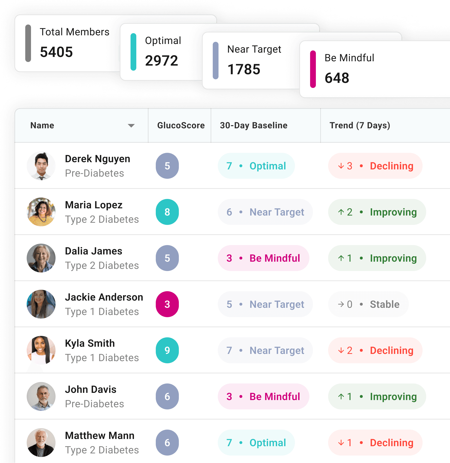 Continuous Population Visibility