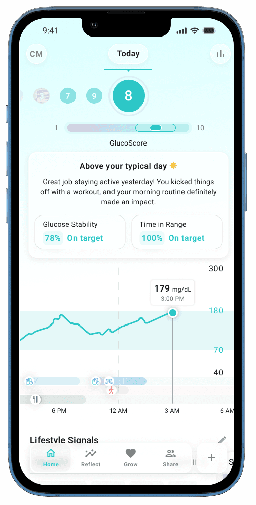 Personalized Member Engagement