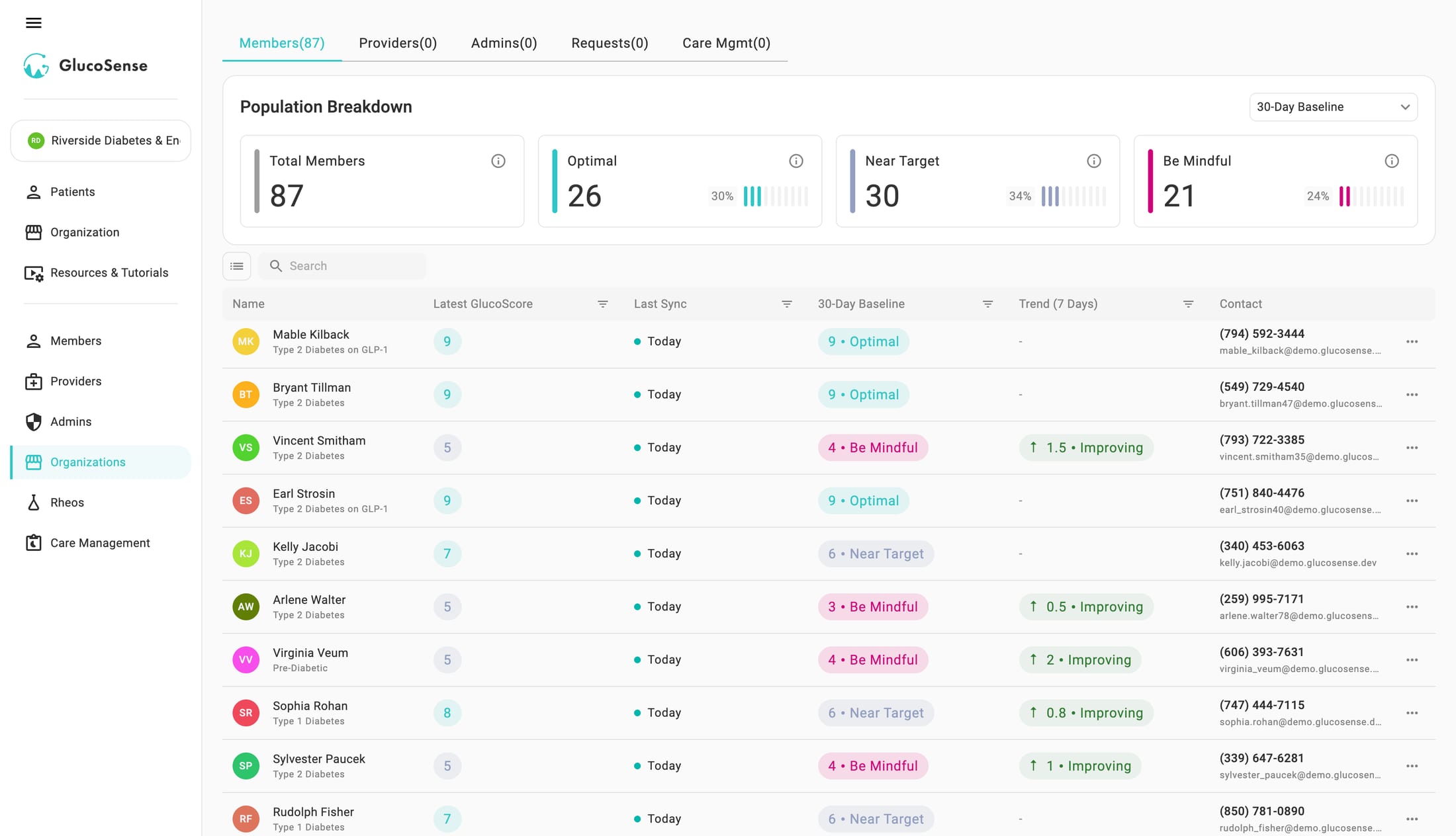 The GlucoSense care team dashboard: population breakdown and member list